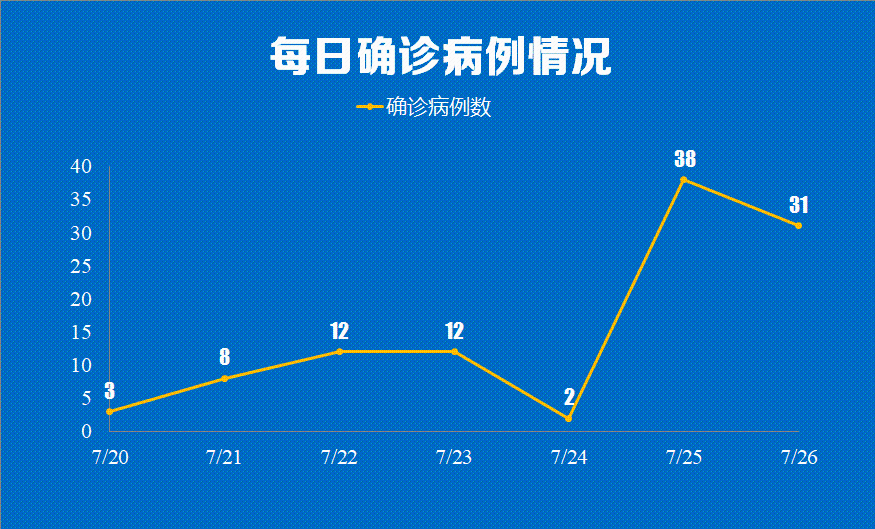 【广州新增确诊及无症状感染者详情/广州新增确诊病例详情公布】-第1张图片