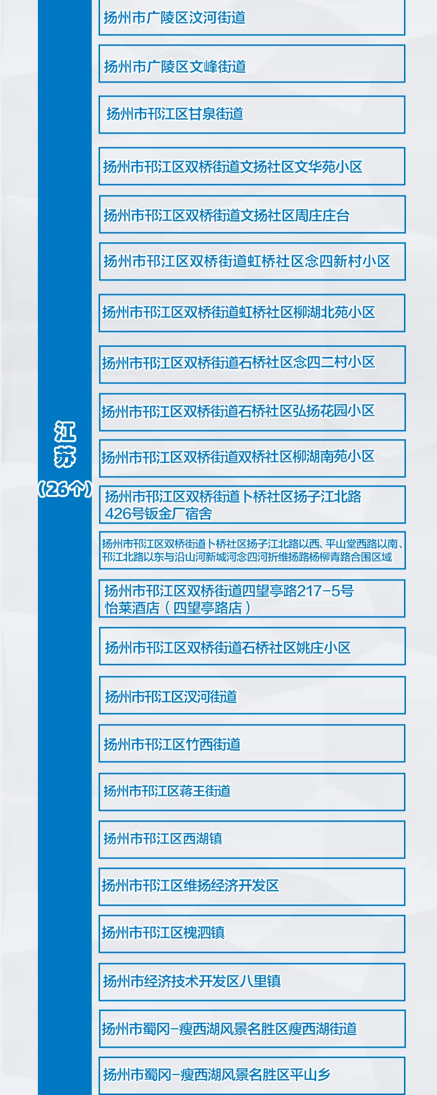 北京共有中风险地区3个.北京有几个中风险地区和高风险地区-第2张图片