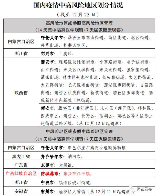 有新增!浙江三地通报.浙江新增三例确诊病例-第3张图片