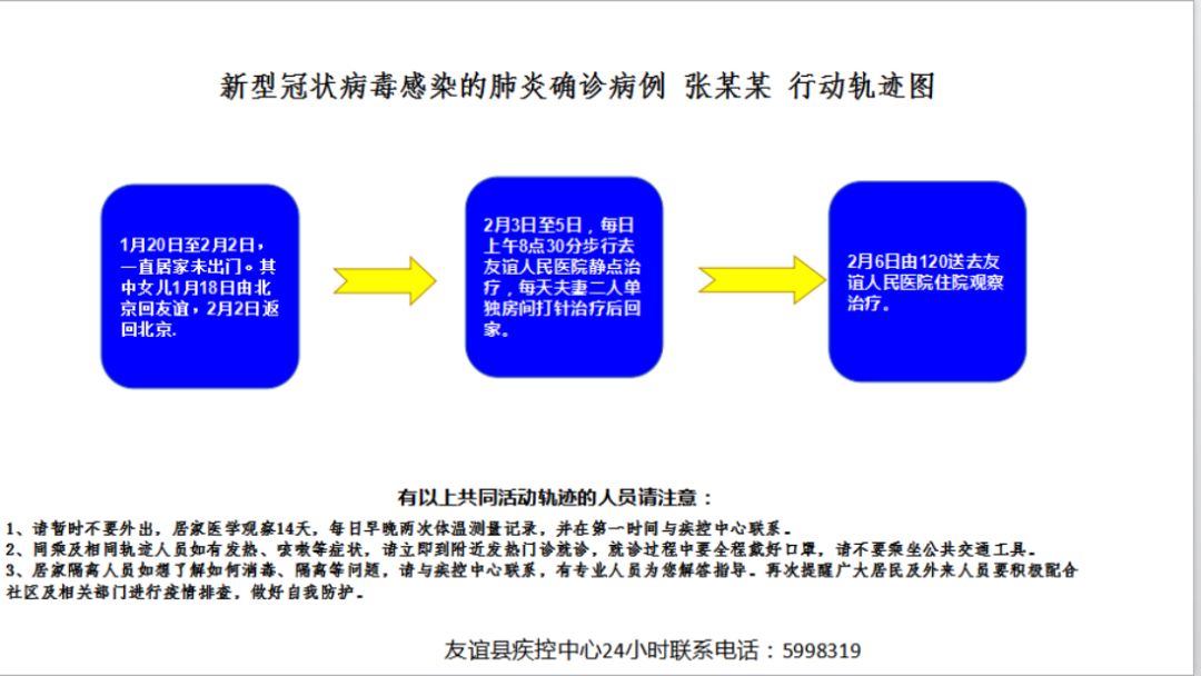 【内蒙古确诊轨迹公布/内蒙古确诊病例行程轨迹实时查询】-第3张图片