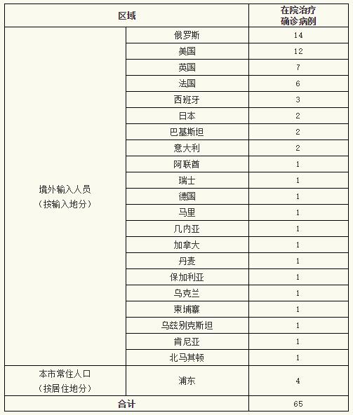 福建疫情最新情况-福建疫情最新消息新增病例-第1张图片