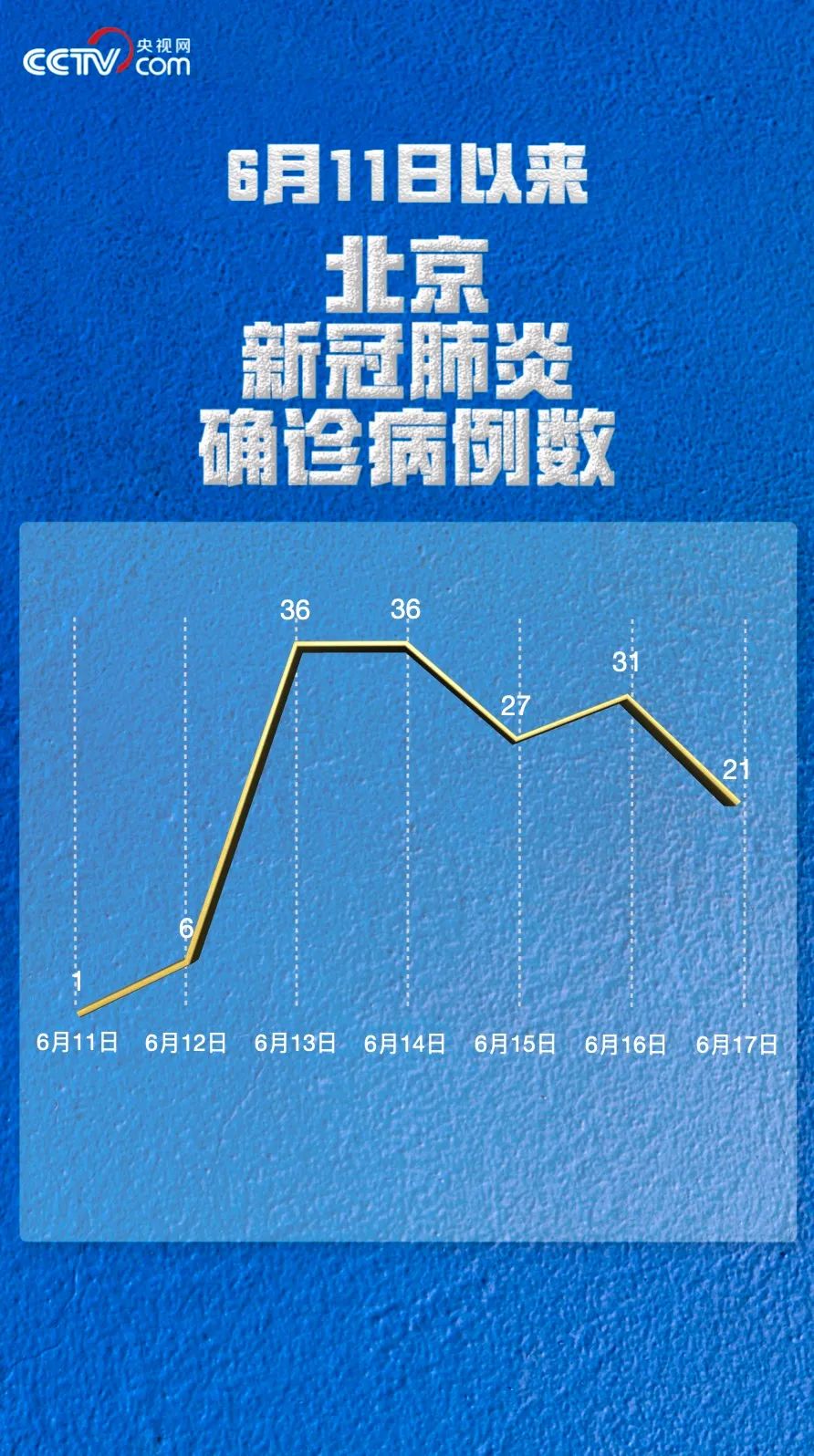 “辽宁发现24例阳性	” 辽宁14例？-第1张图片