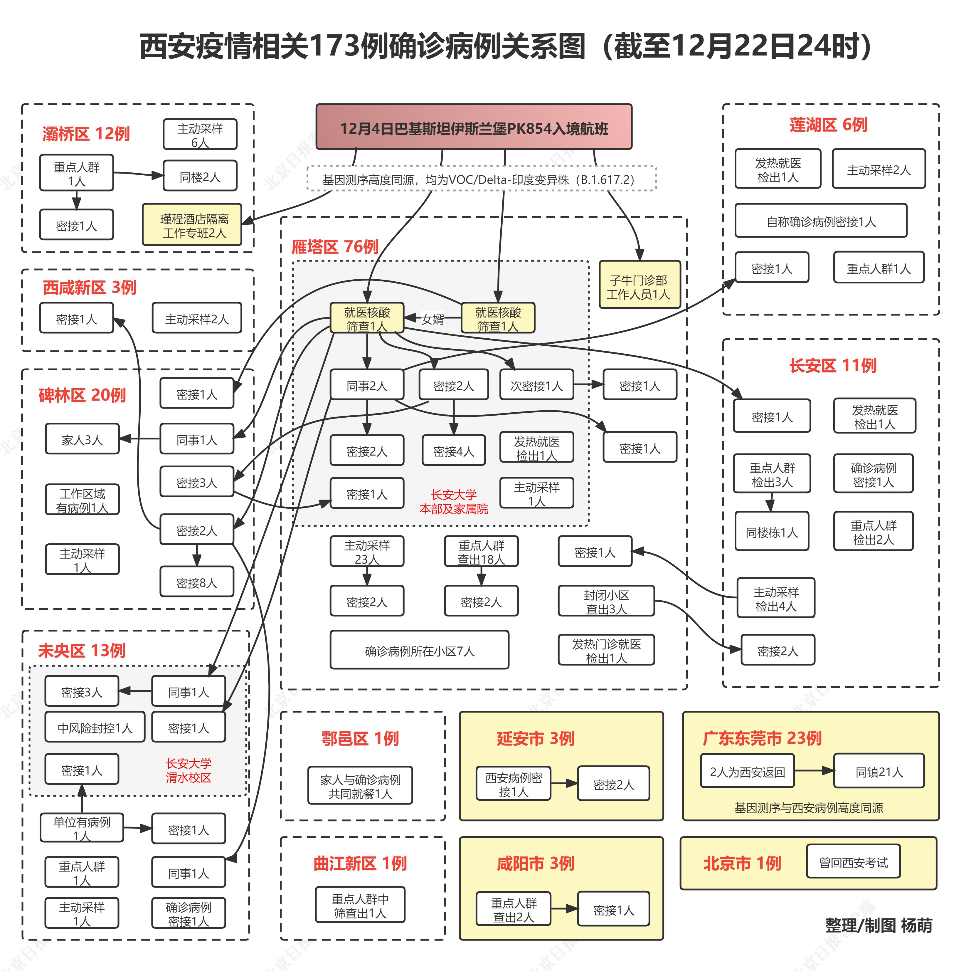 西安新增1例本土-西安新增一例确诊病例-第3张图片