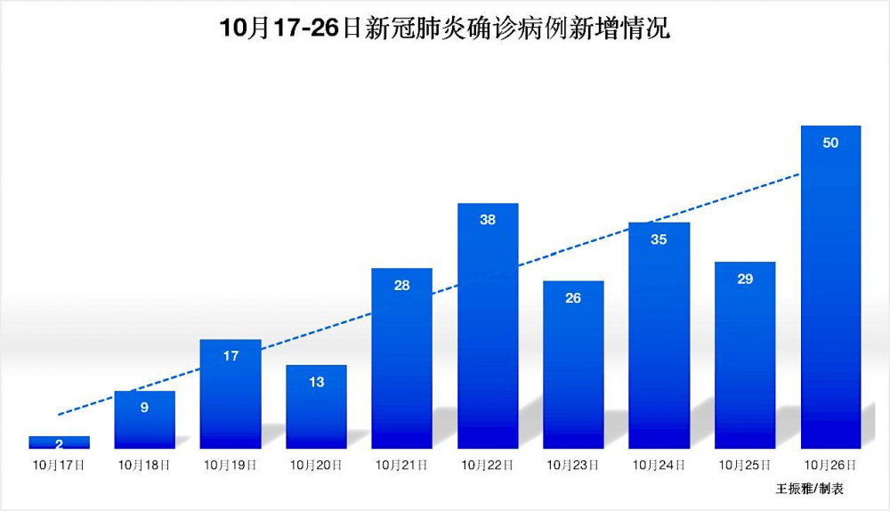 江西新增本土确诊14例︰(江西新增本土病历)-第1张图片