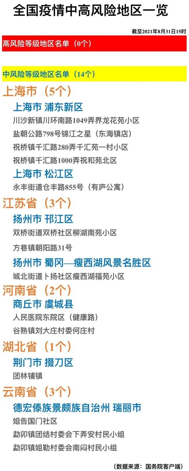 【上海公布最新疫情/最新上海疫情公告】-第2张图片