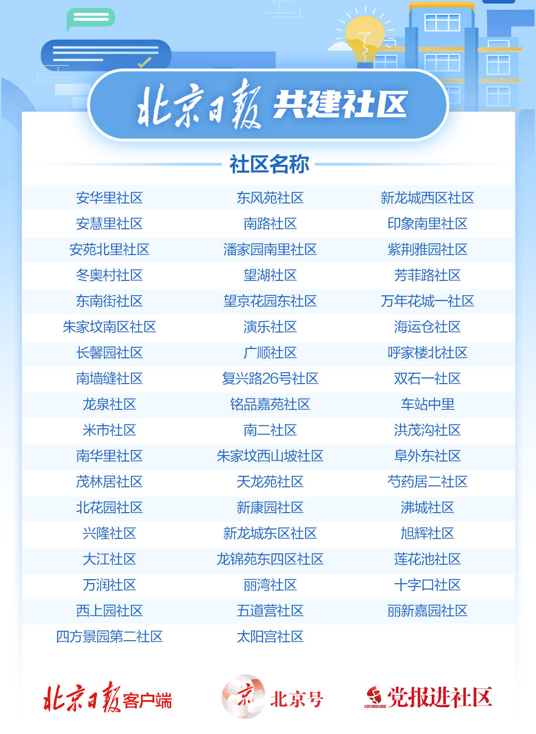 「最新北京疫情」〃最新疫情北京新增8例-第2张图片