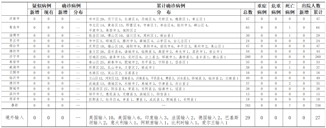 天津昨日新增21例本土确诊〃天津昨日新增确诊病例22例-第2张图片