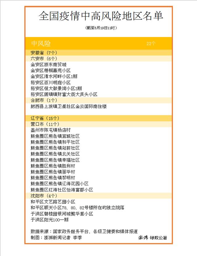 北京中风险地区增至8个,北京中风险了-第1张图片