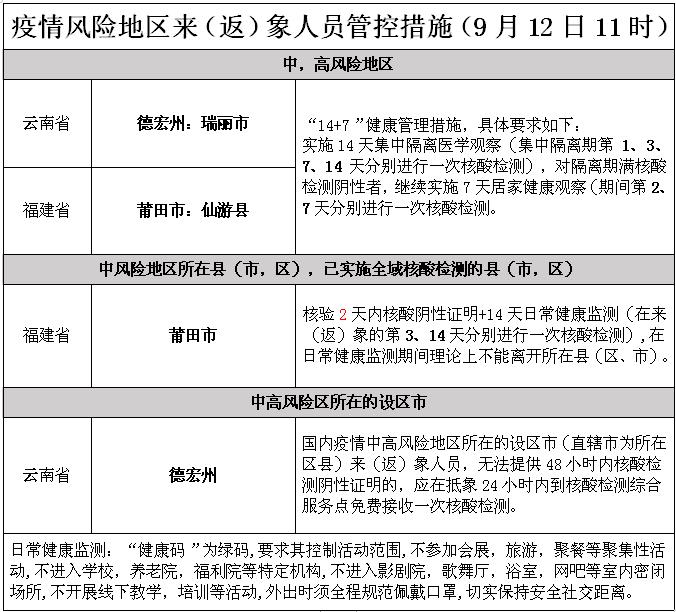 上海疫情最新消息今天新增多少例,上海疫情最新2021今天-第2张图片