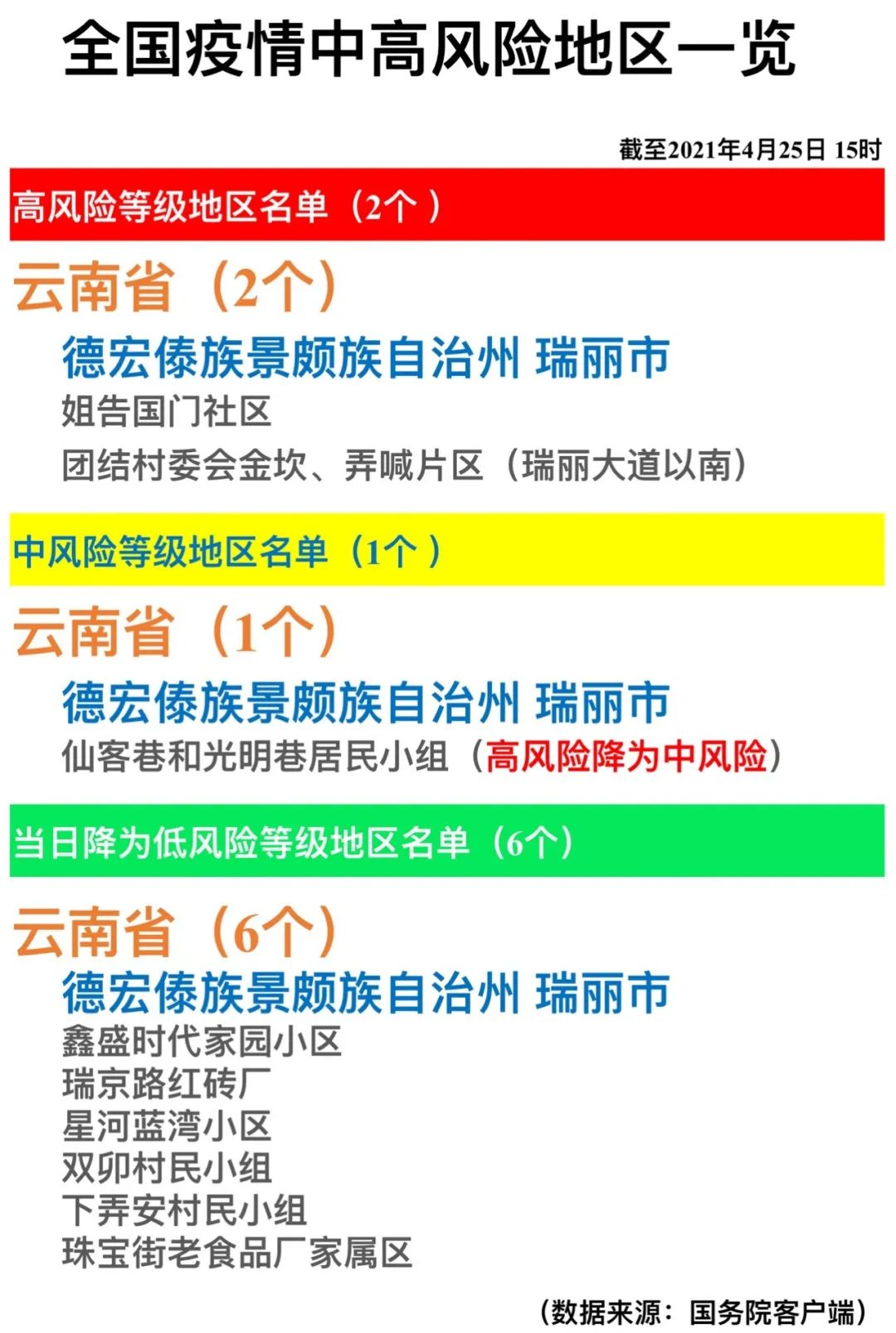 成都中风险地区增至9个.成都 中风险区-第2张图片