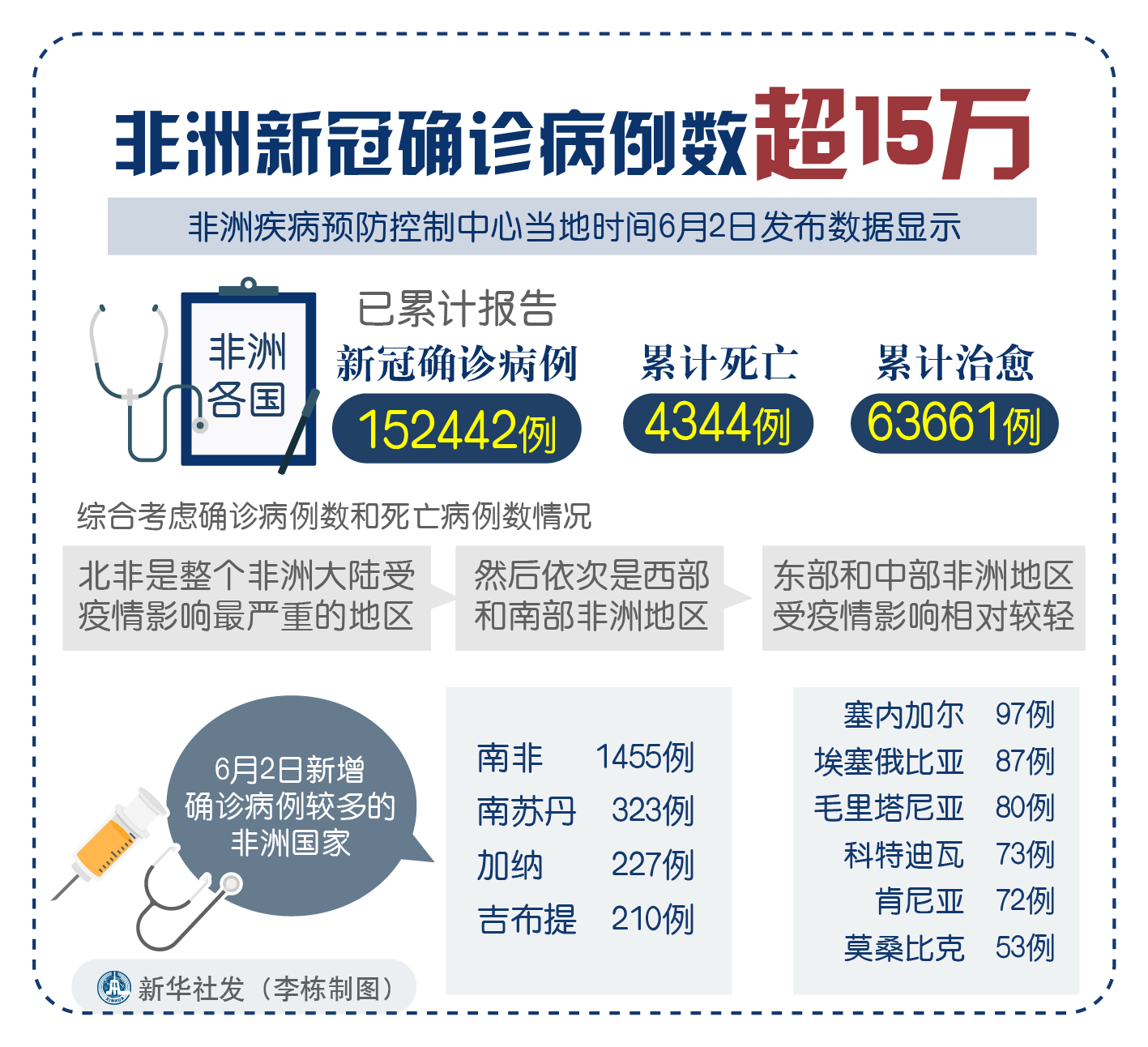 “沈阳今天疫情最新情况	” 沈阳今天疫情最新消息确诊人数？-第1张图片