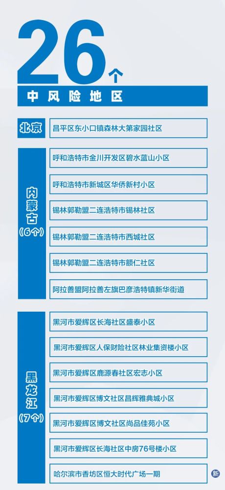 “内蒙古新增本土无症状2例” 内蒙古新增确诊12例 其中本土10例？-第1张图片
