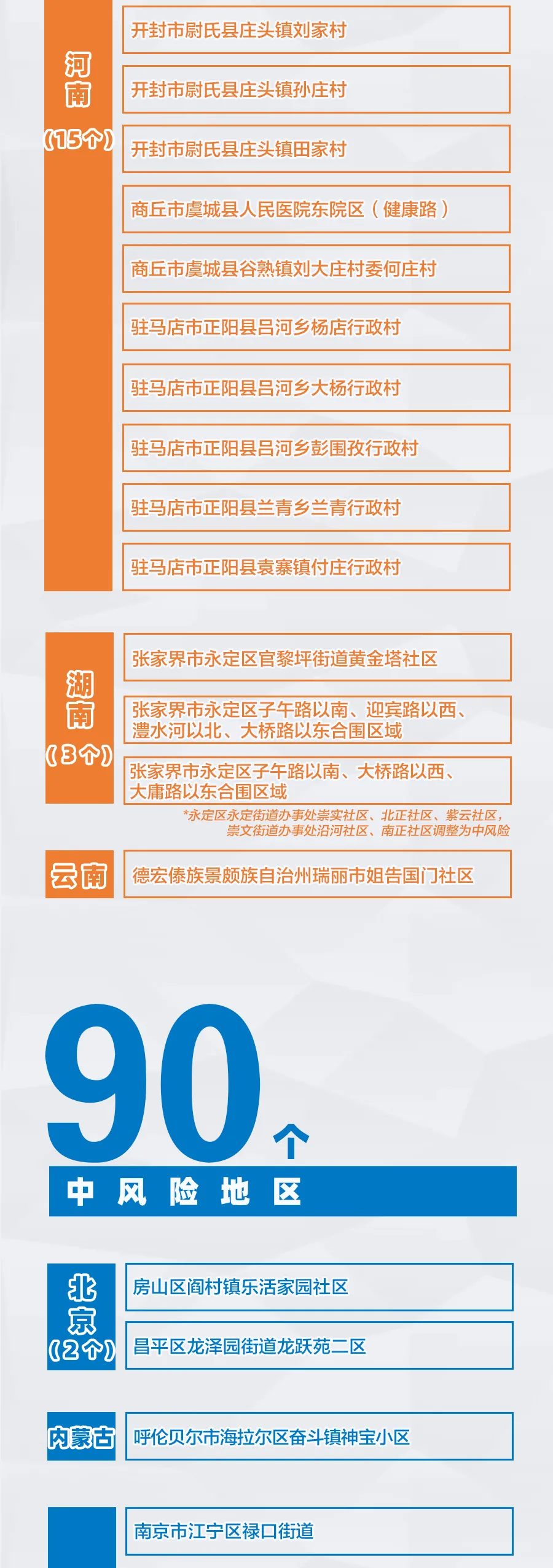 “北京中风险地区增至4个	” 北京中风险地区有哪些 最新？-第1张图片