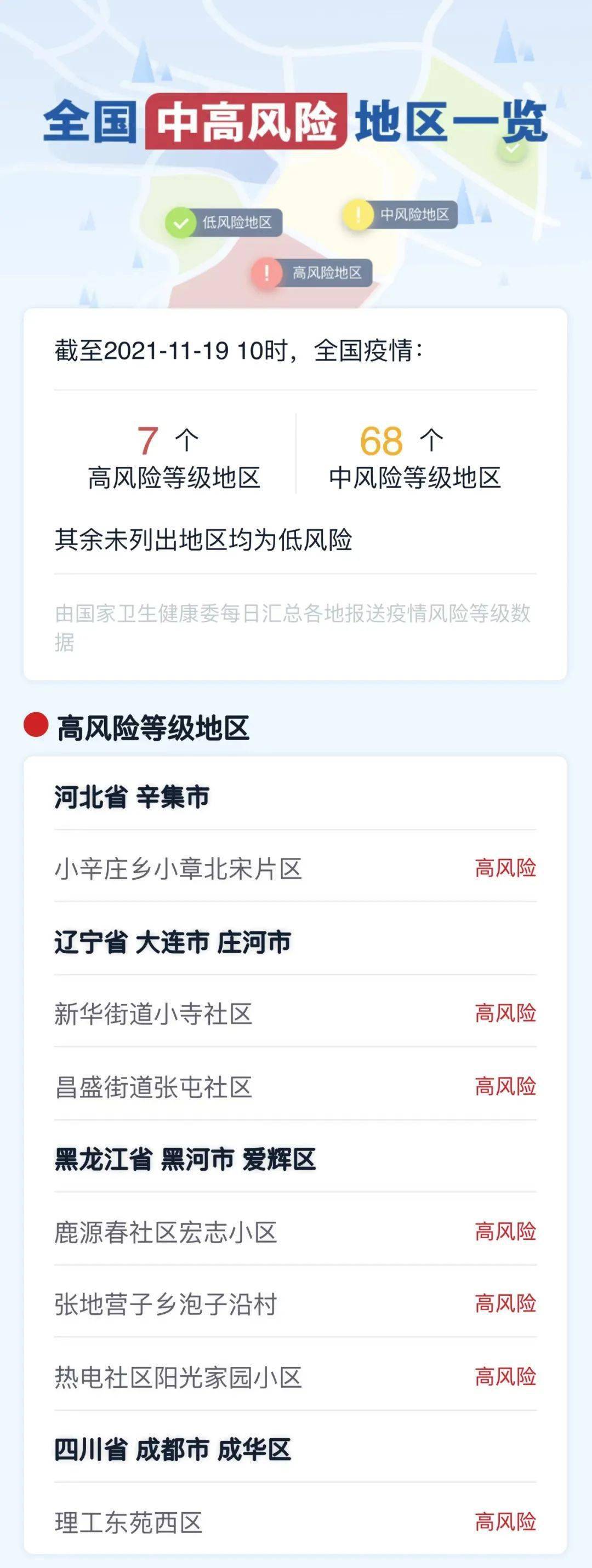 廊坊最新疫情.廊坊疫情最新数据消息今天新增-第1张图片
