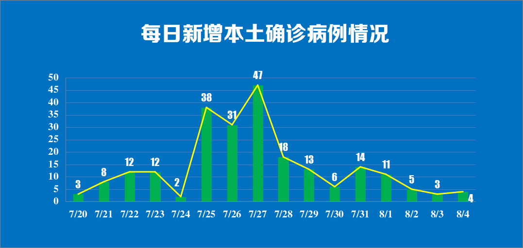上海新增4例本土确诊︰(上海新增4例本土确诊病例,详情公布)-第2张图片