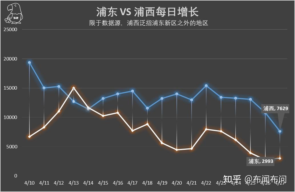 「上海新增一地中风险」〃上海一地调整为中风险-第2张图片