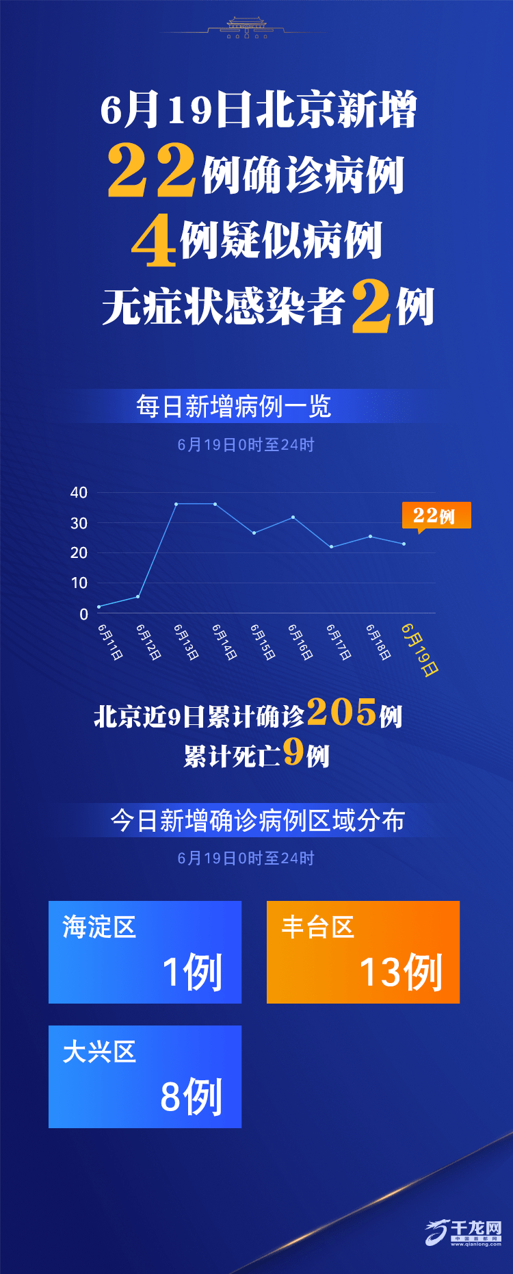 北京疫情有没有新增︰(北京疫情现有)-第2张图片