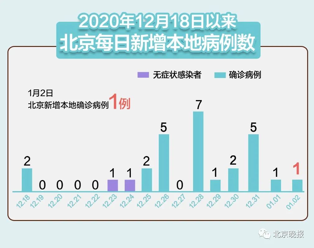 辽宁一地新增8个高、中风险区.辽宁中风险区都有哪些地区最新-第2张图片