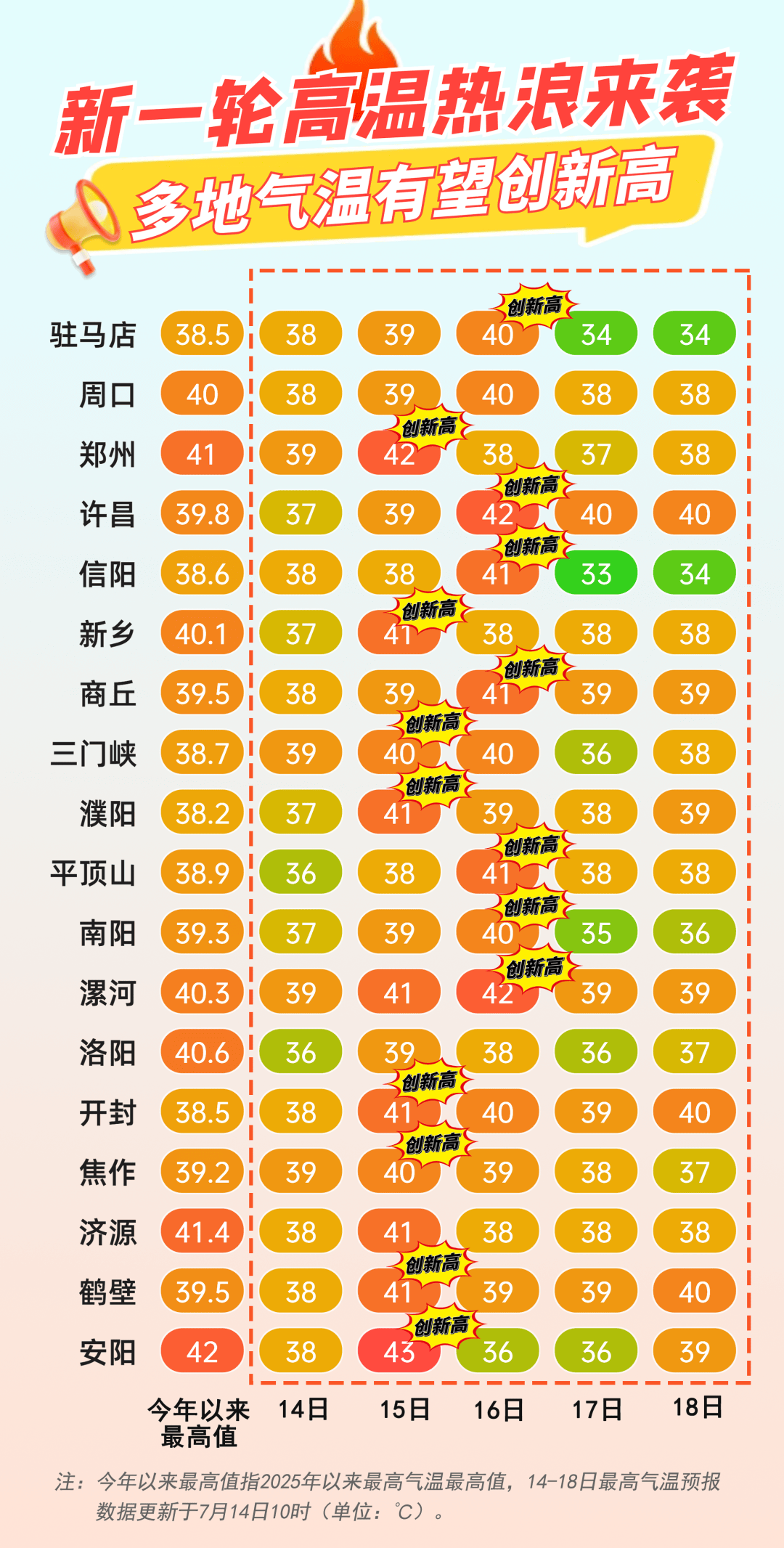 “河南新增本土98例感染者在郑州等7市	” 河南新增12例 均在郑州？-第2张图片