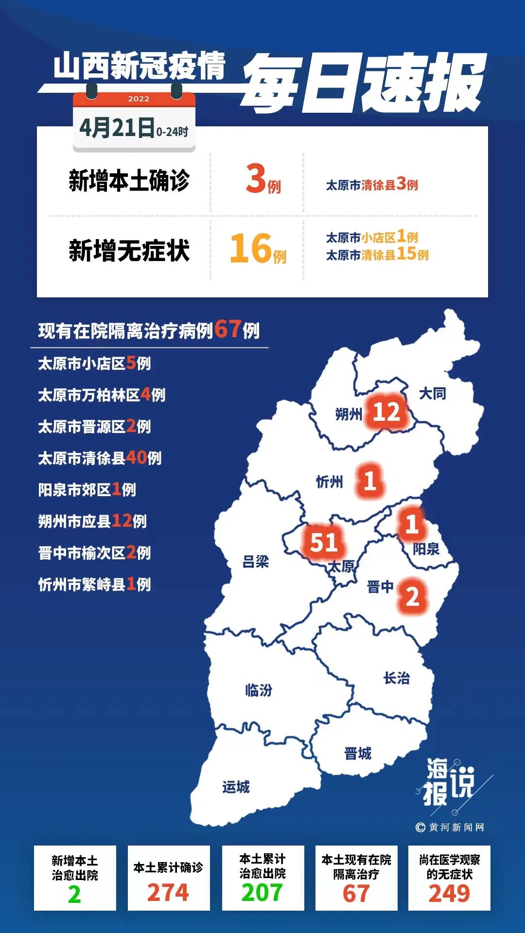 31省份新增本土确诊21例在内蒙古.内蒙新增本土病例哪里的-第1张图片