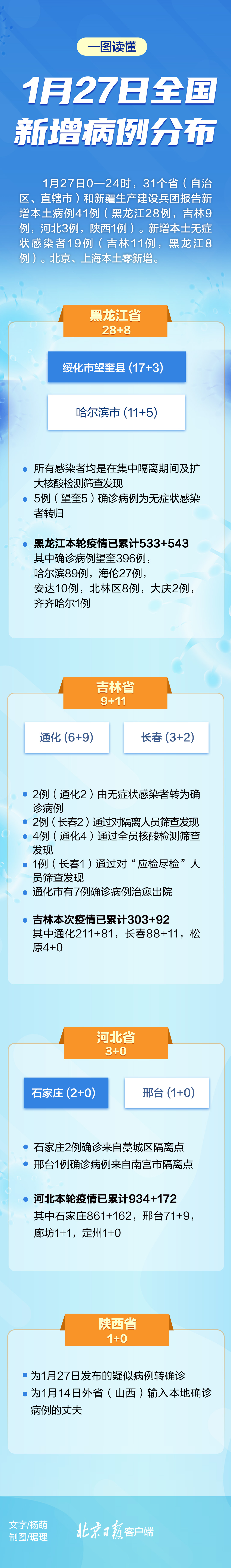 “中国疫情最新分布图” 中国疫情最新消息分布？-第1张图片