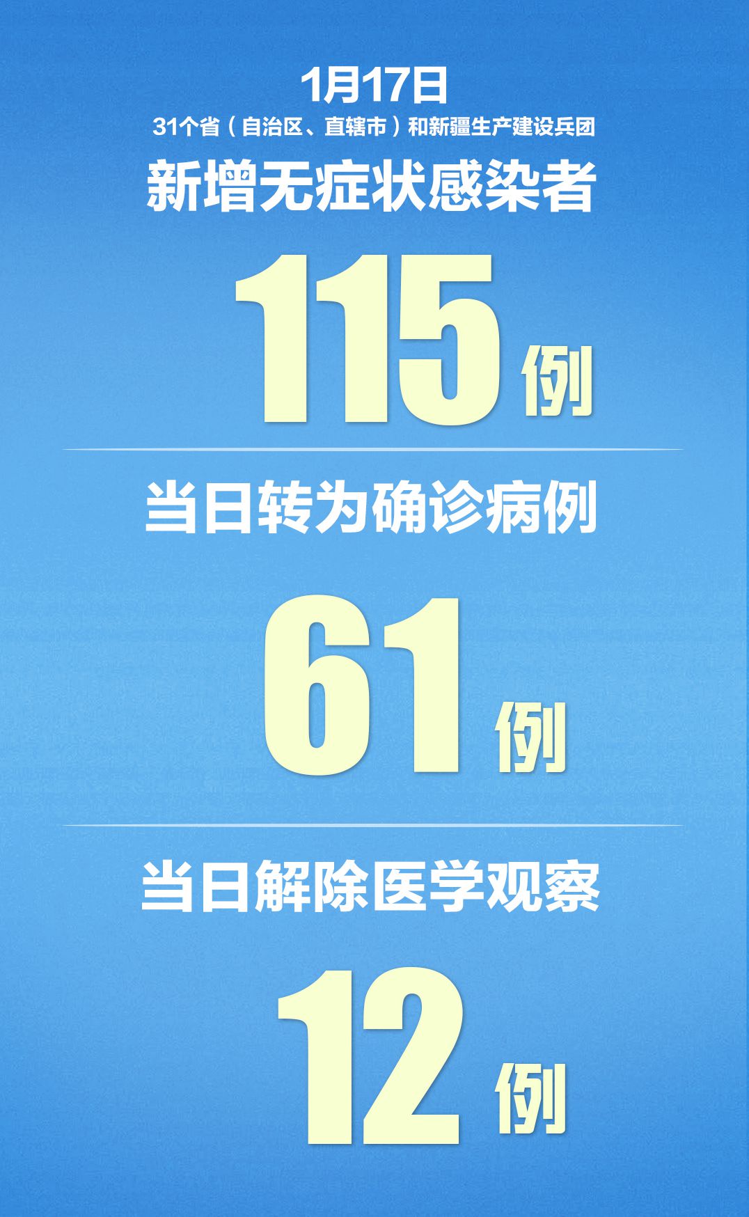 【浙江增本土确诊54例/浙江省新增本土一例】-第2张图片