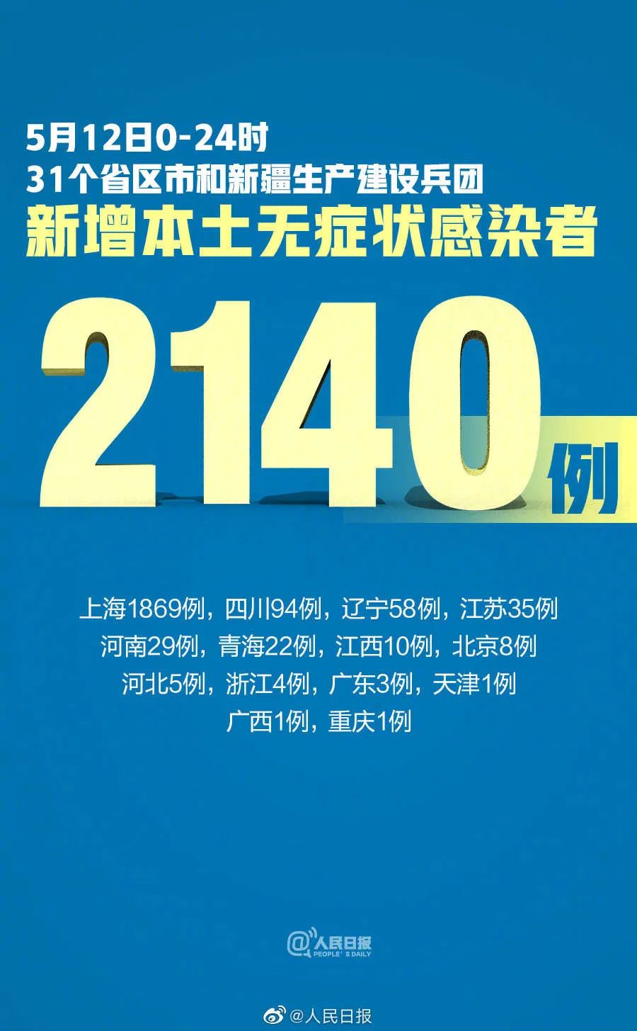 31省区市新增本土确诊40例︰(31省区市新增本土确诊1)-第3张图片