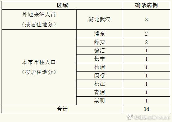 “最新上海疫情	” 最新上海疫情今天？-第2张图片