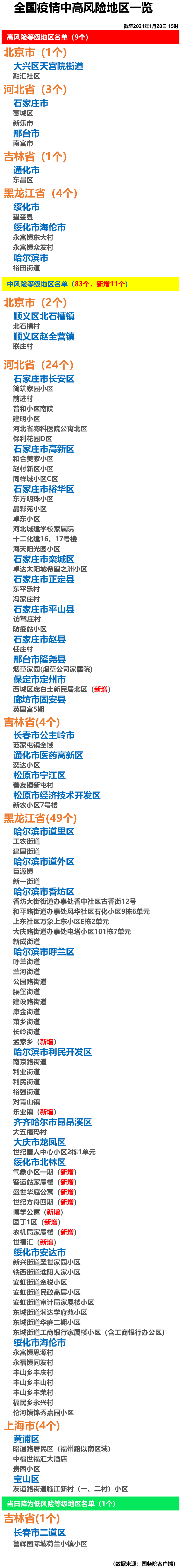 “全国最新中高风险地区” 全国最新中高风险等级名单？-第3张图片