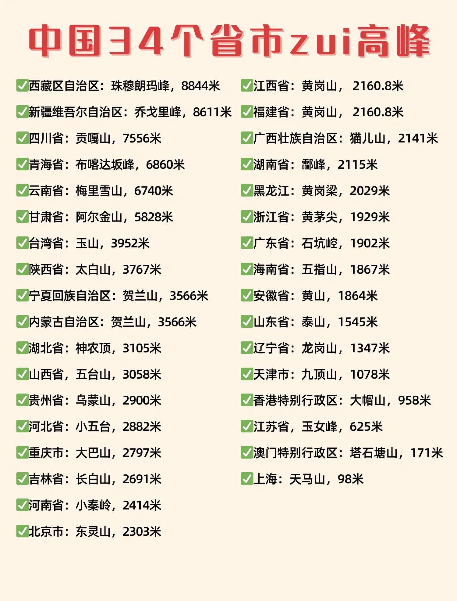 “全国最新中高风险地区	” 全国最新中高风险等级名单？-第2张图片