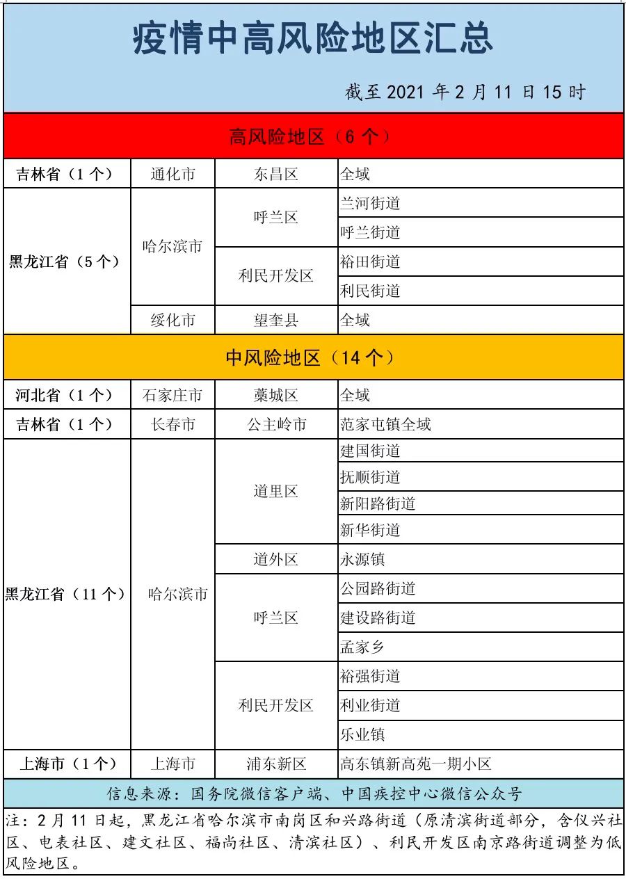 北京低风险地区,北京低风险地区查询最新-第1张图片