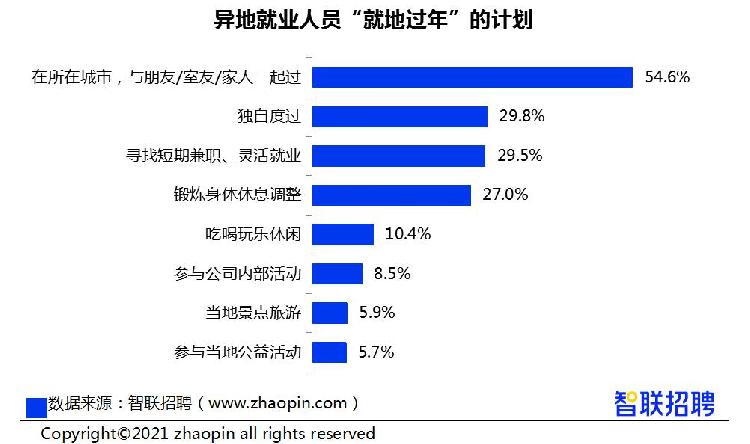“今年春节返乡国家有规定吗	” 今年春节返乡具体定义？-第1张图片