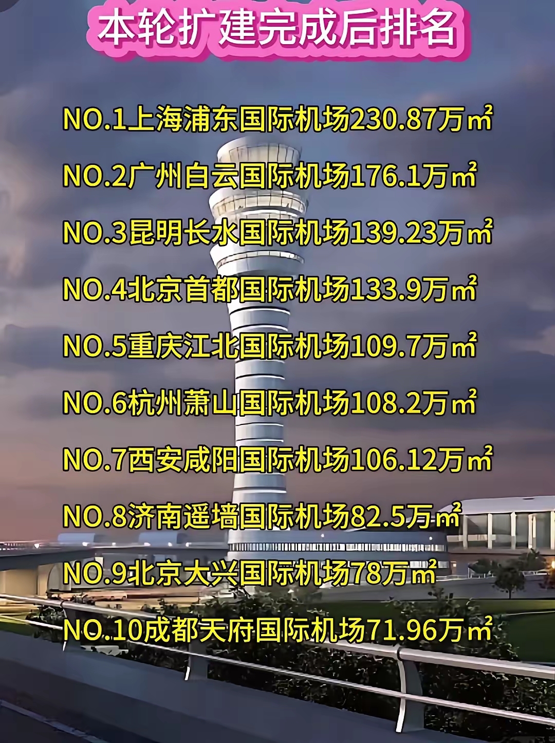 31省区市新增本土确诊75例.31省区市新增75例确诊病例,本土53例分布在8省-第3张图片