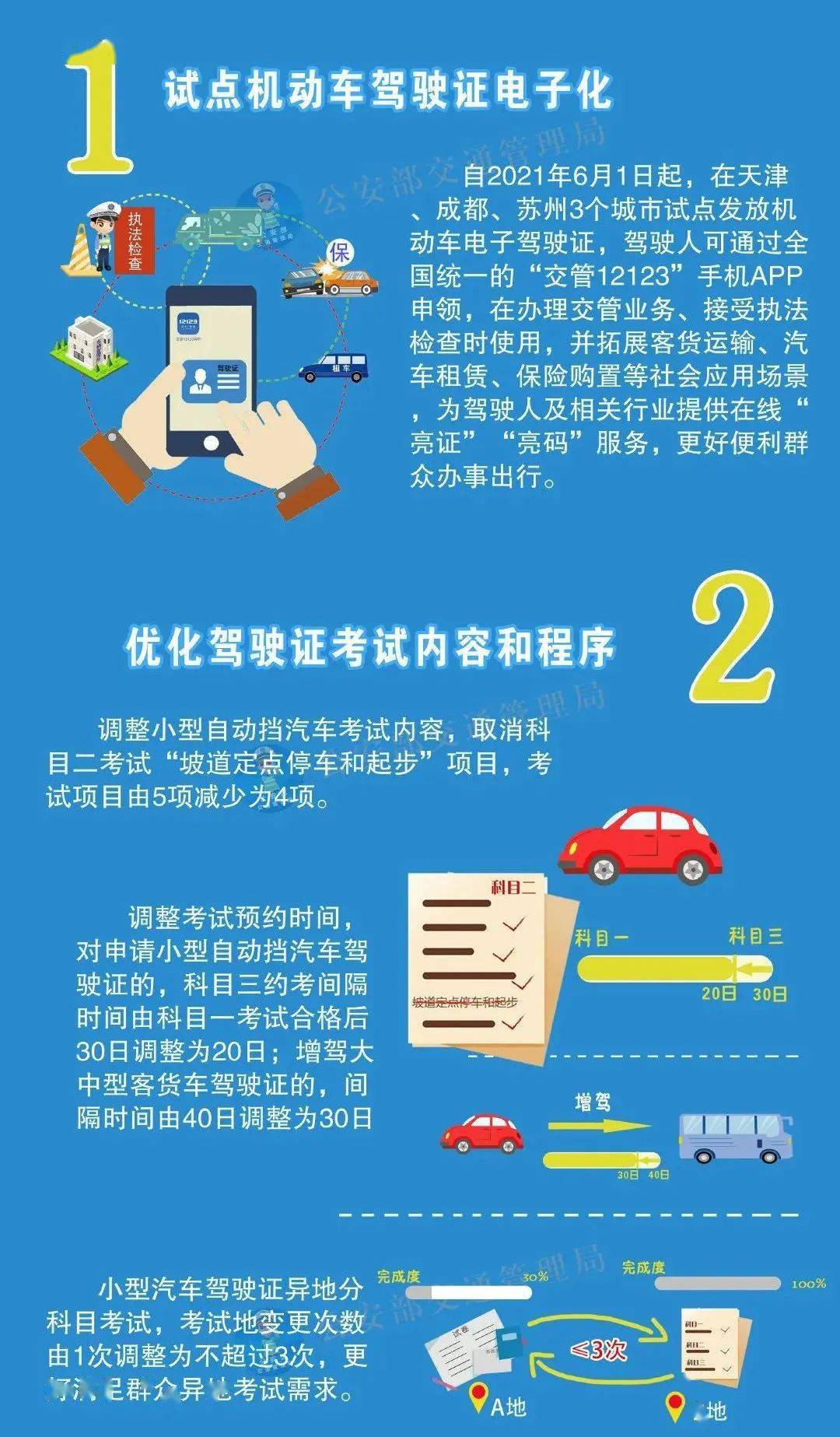天津限行最新通知2022年2月.天津限行时间新规2021-第2张图片