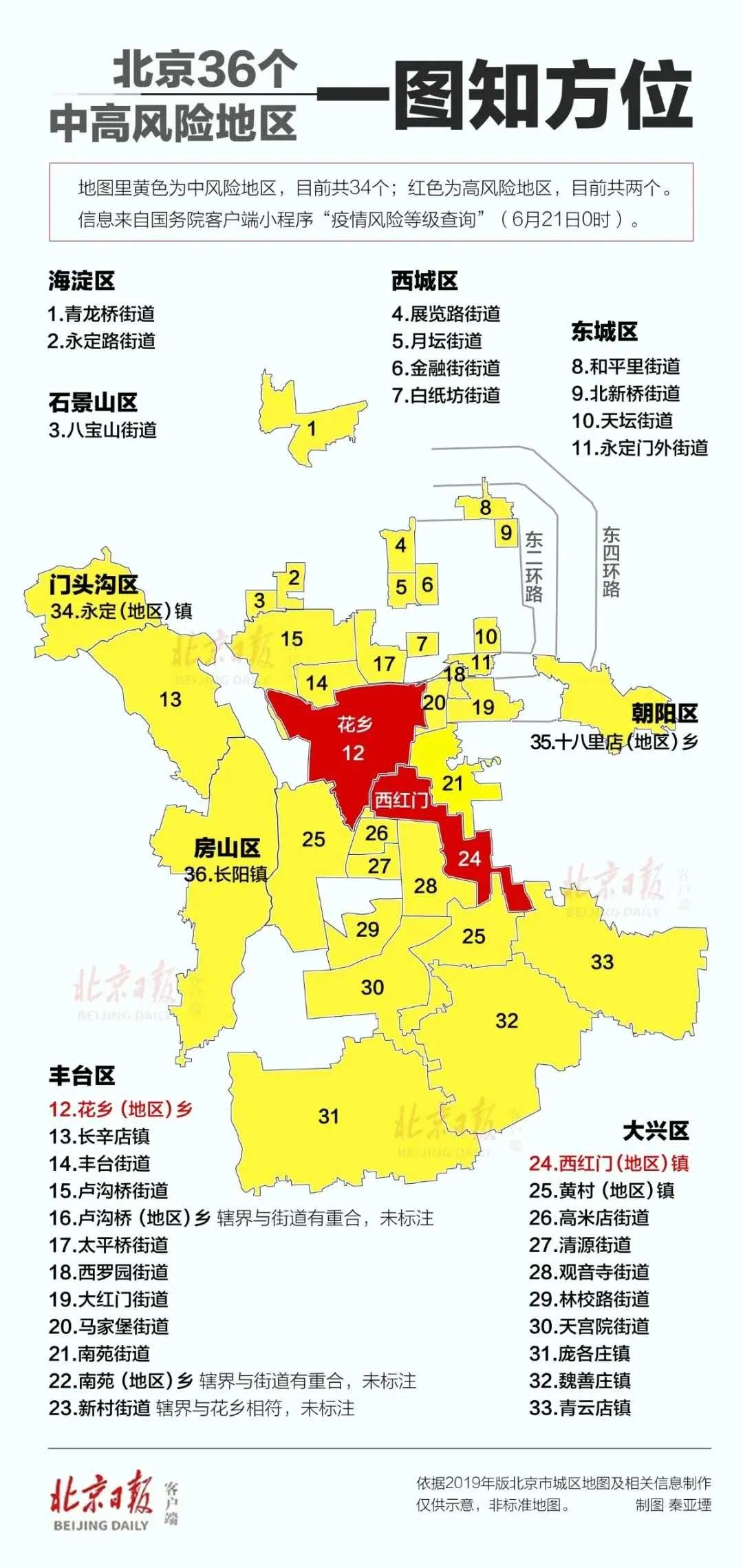 北京风险地区,北京风险地区示意图-第1张图片