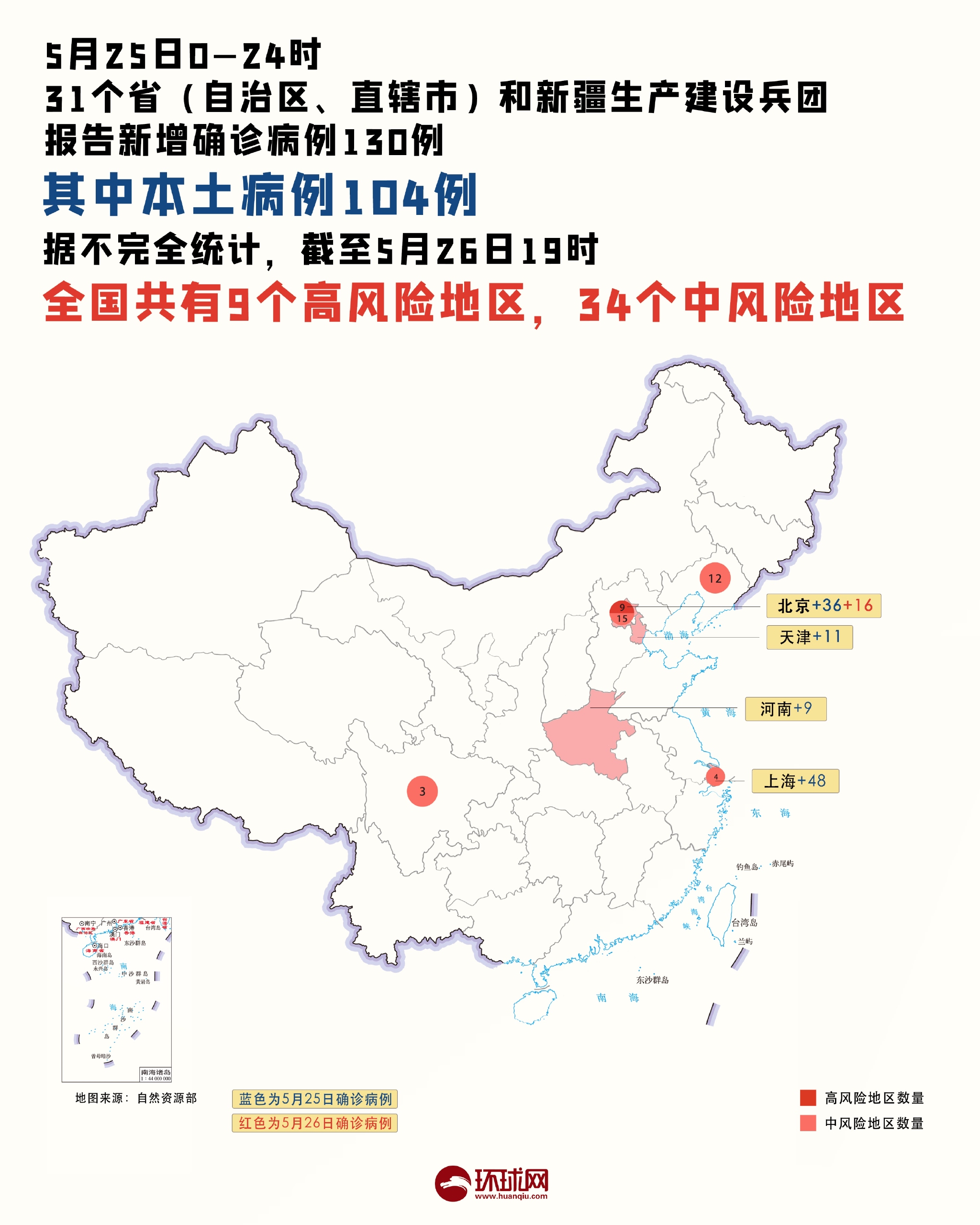 “31个省区市新增80例确诊	” 31个省区市新增确诊今天多少人？-第1张图片