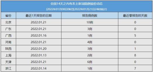 全国疫情实时更新数世界〃全国疫情实时数据世界-第1张图片
