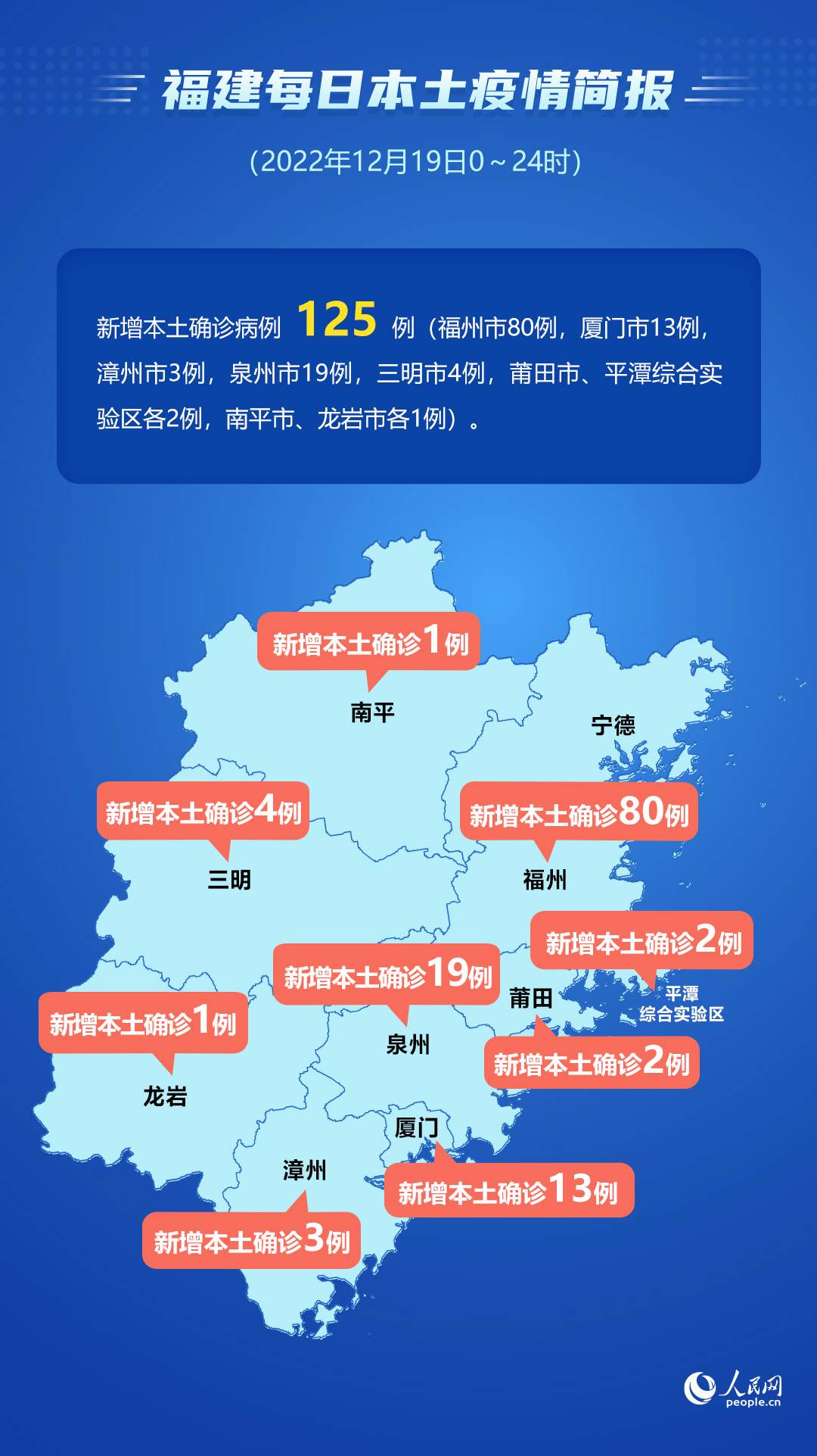 31省区市新增本土确诊19例-31省区市新增确诊15例含本土1例-第1张图片