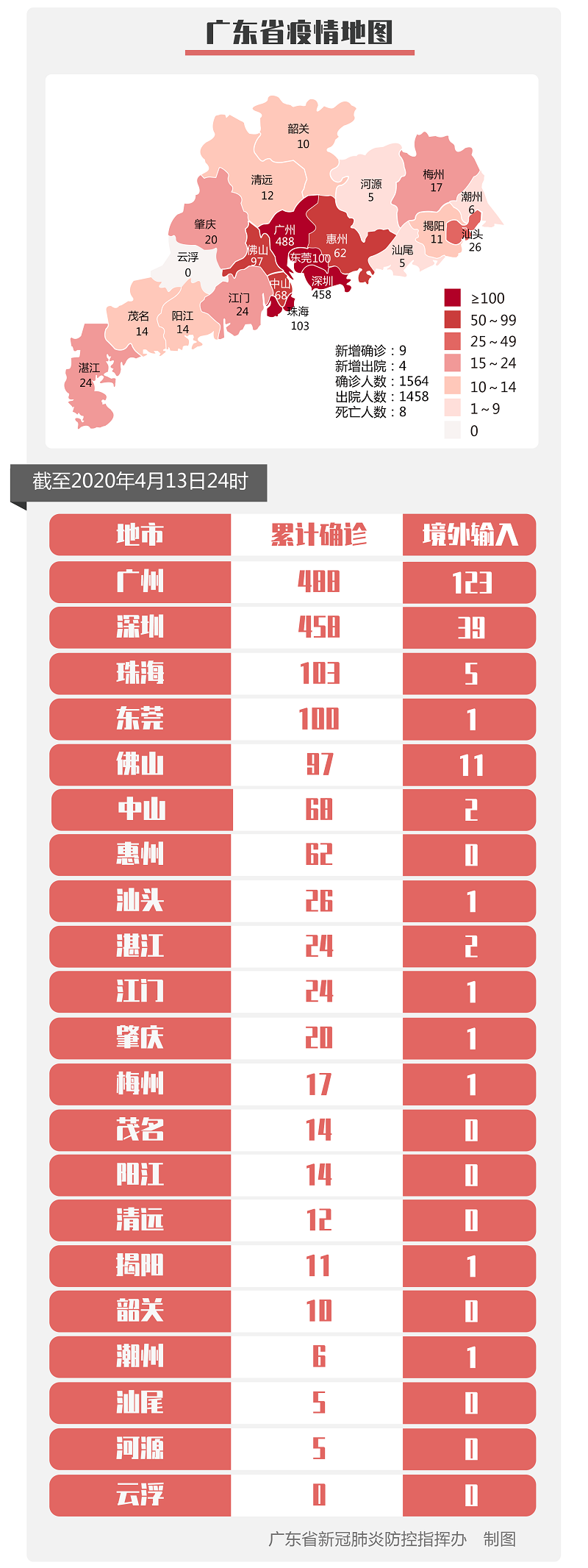 广东新增1例本土确诊病例.广东新增1例本土病例轨迹-第2张图片