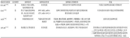 “美国确诊病例超131万例	” 美国确诊病例超131万例了吗？-第1张图片
