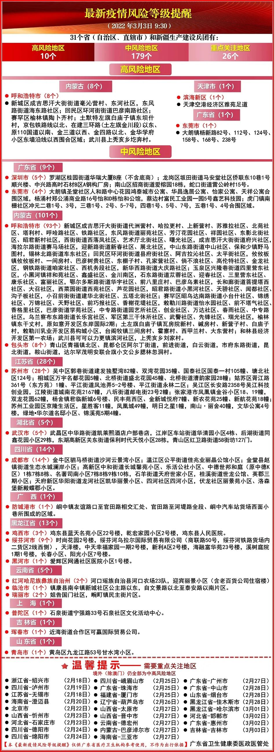 广东新增1例本土确诊病例〃广东新增1例本土病例轨迹-第2张图片