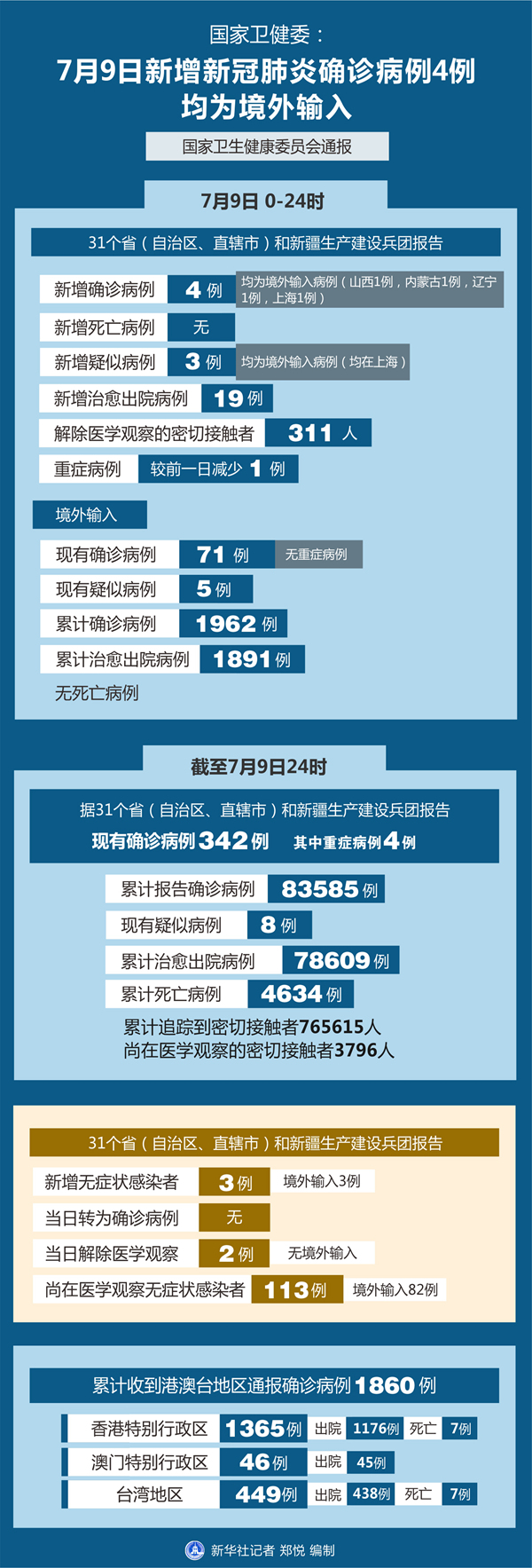 韩国新增确诊病例123例,韩国最新新增确诊病历-第2张图片