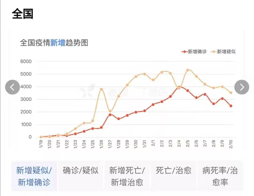 【多地判断疫情峰值时间/疫情峰值是什么意思】-第1张图片