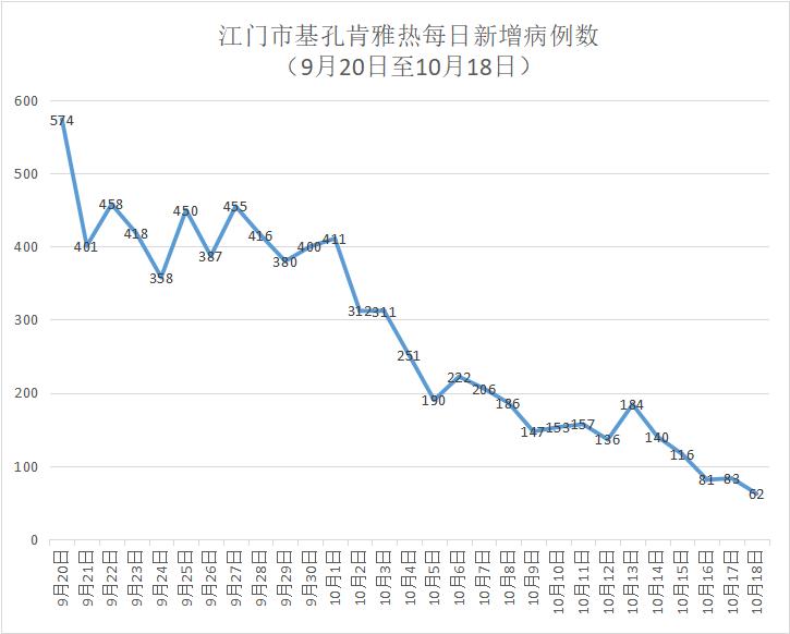 31省区市新增确诊5例本土3例︰(31省区市新增本土确诊62例)-第2张图片