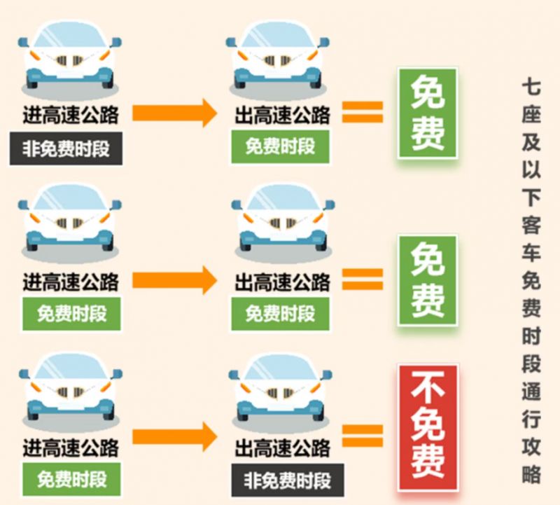 初六高速免费吗-初六高速收过路费吗-第1张图片