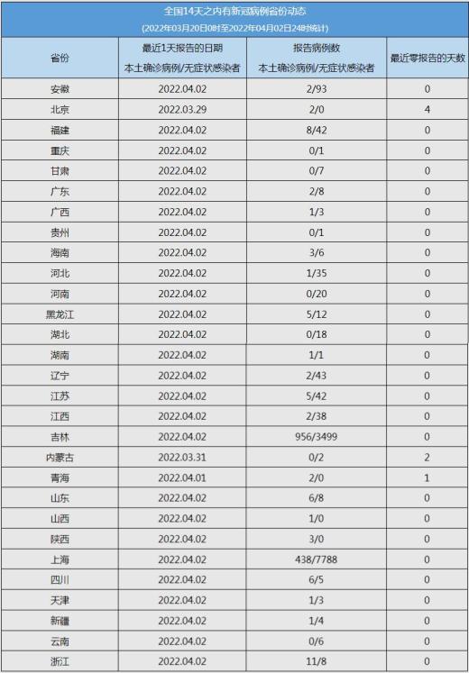 最新全国疫情消息〃最新全国疫情消息今天-第2张图片