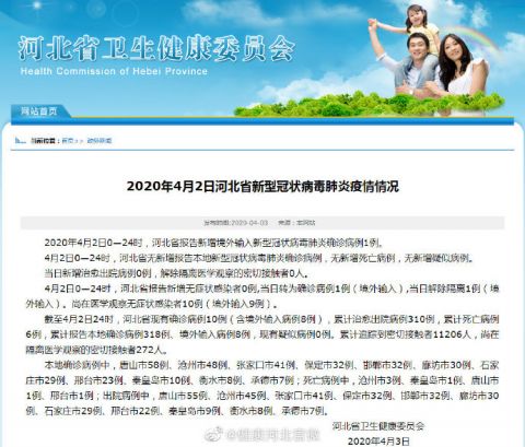 石家庄疫情最新现状︰(石家庄疫情最新进展)-第1张图片
