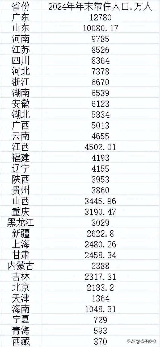 “31省新增本土17例” 31省新增144例本土135例？-第2张图片