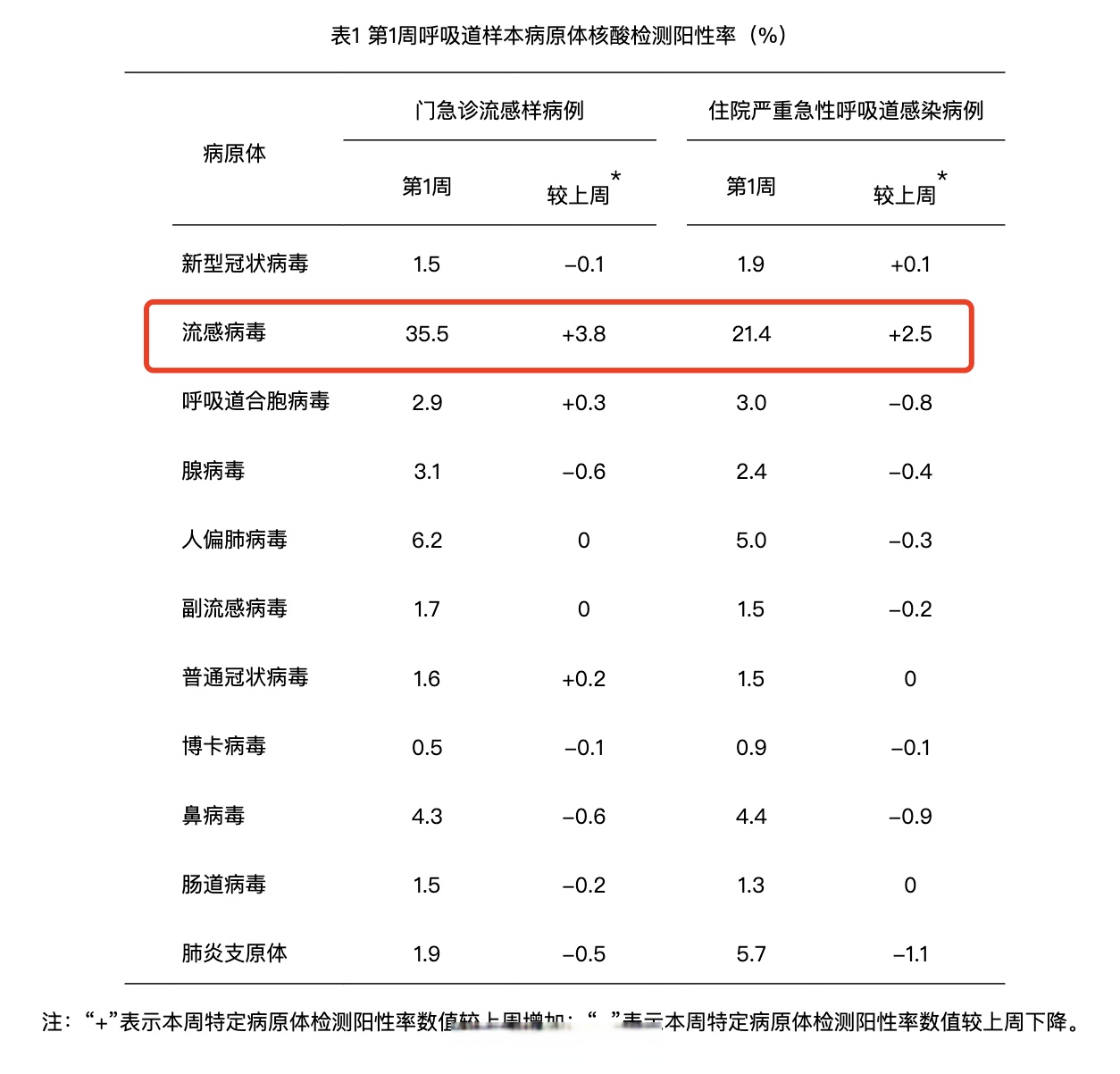 今天疫情最新报道︰(今天疫情最新数据消息新增)-第2张图片