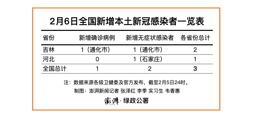 【河北新增本土8例/河北新增本土8例病例】-第1张图片